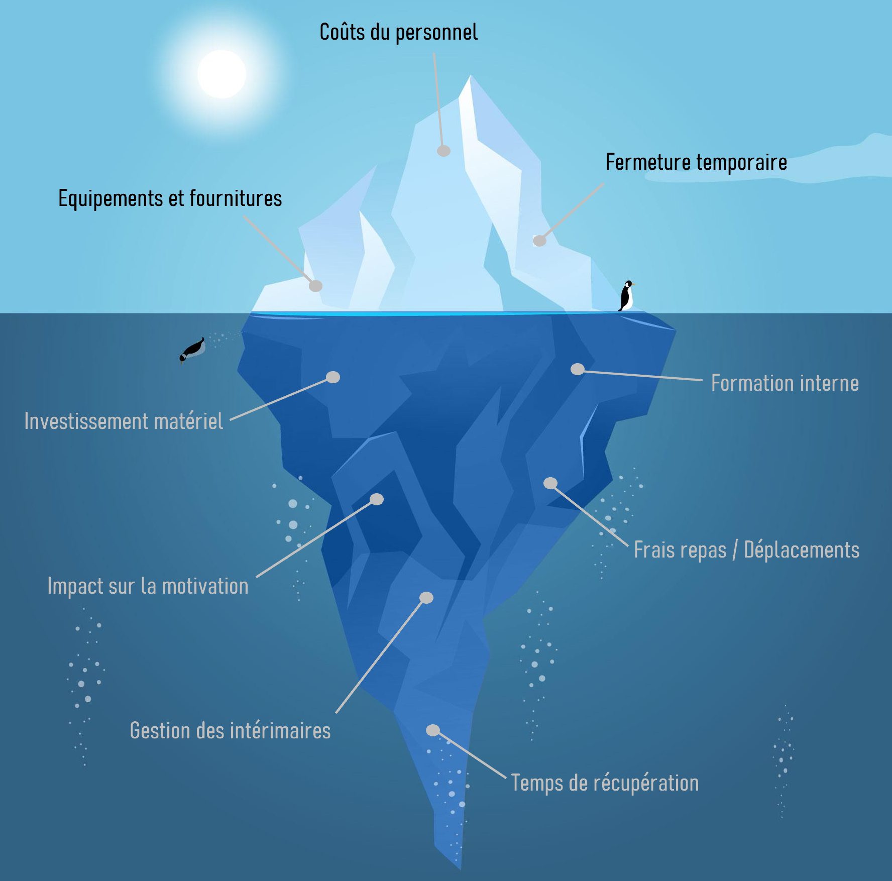 détail iceberg